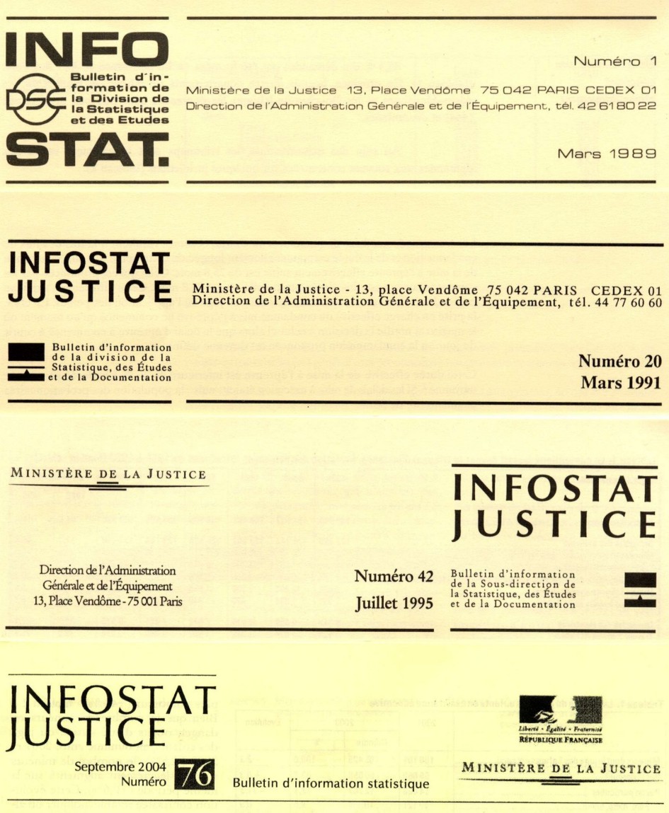 �volution des en-t�tes de la collection