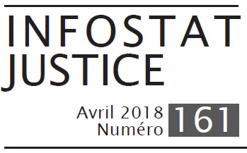 infostat161